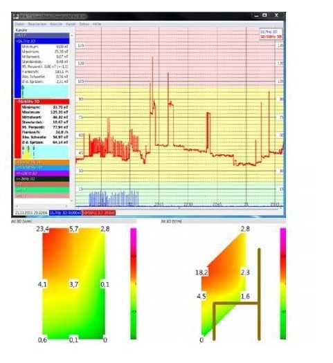 Medidor Radiaciones Baja Frecuencia Gigahertz Solutions NFA1000-3D