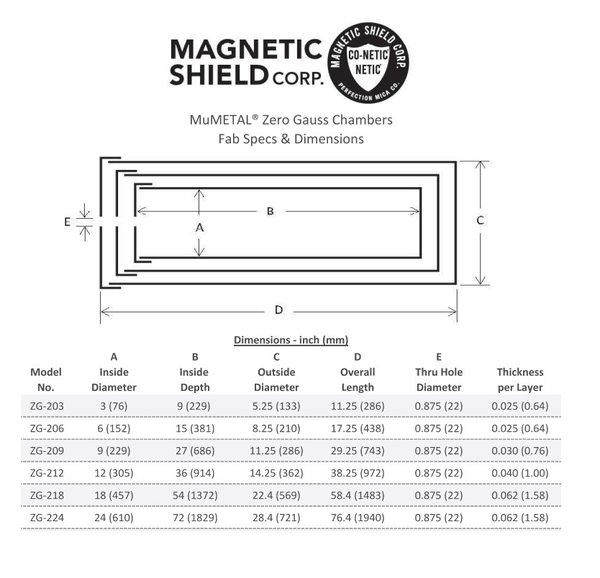 Zero Gauss Chamber Magnetic Shield Corp ZG-206