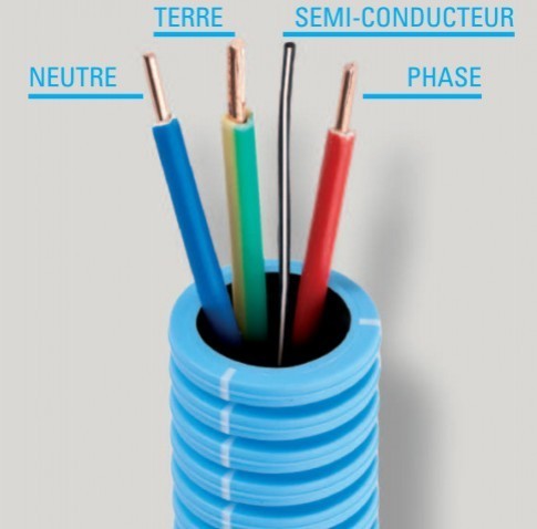 Tubo y Cable Apantallado Anti-Radiaciones  Courant PREFILZEN+ (16- 3x1.5 mm) 100 m.