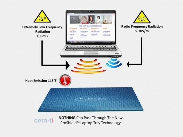 EMF Protective Shielding Laptop Tray Shield PROSHIELD