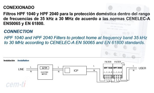 Filtro de Red PLC Monofásico Emikon HPF2040 electricidad sucia 40A 40dB