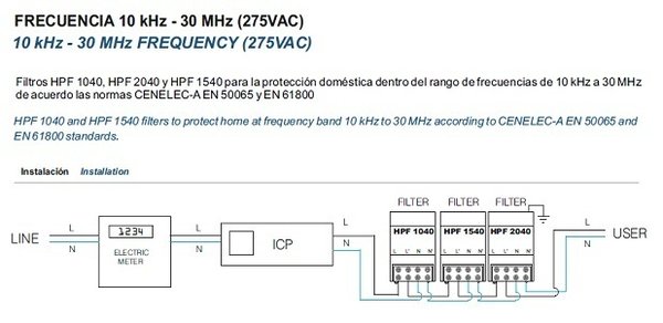 Filtro de Red PLC Monofásico Emikon HPF1040-50 electricidad sucia 40A 50dB