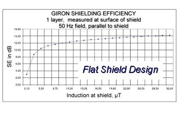 Magnetic Shielding Tile G-IRON Superflex