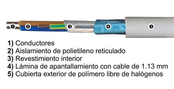 Cable Eléctrico Apantallado Aaronia 3 x 1.5 MM.