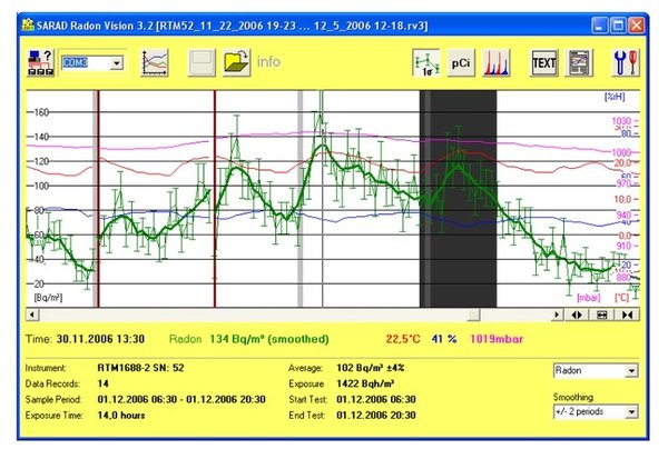 Radon Detector Monitor Sarad RADON SCOUT PLUS continuous measurement